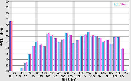 D-10 Buckie + FE108E��