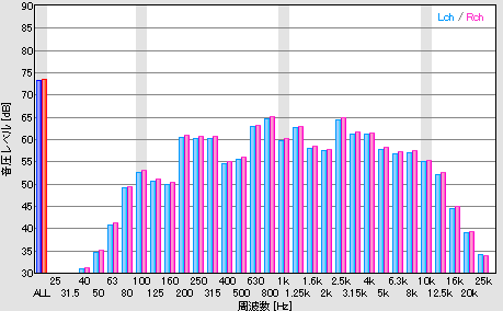 D-10 Buckie + FE103E