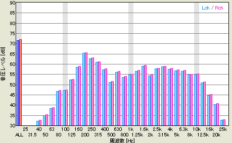 f [toku] after month of one of D-83 flamingo