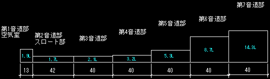 D101s sound road data