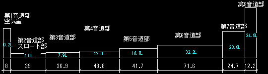 Sound road data of D-55