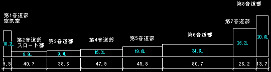 Sound road data of D-58ES
