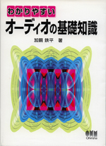 Basic knowledge of comprehensible audio